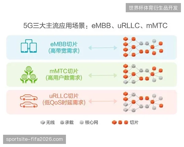 基于5G网络切片的云转播系统承载了超过80%的多链路并发传输压力